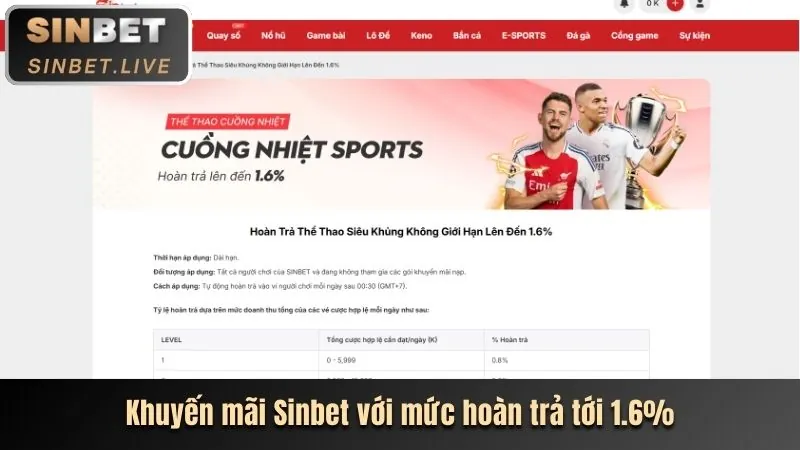 Khuyến mãi đăng ký mới gk88vip